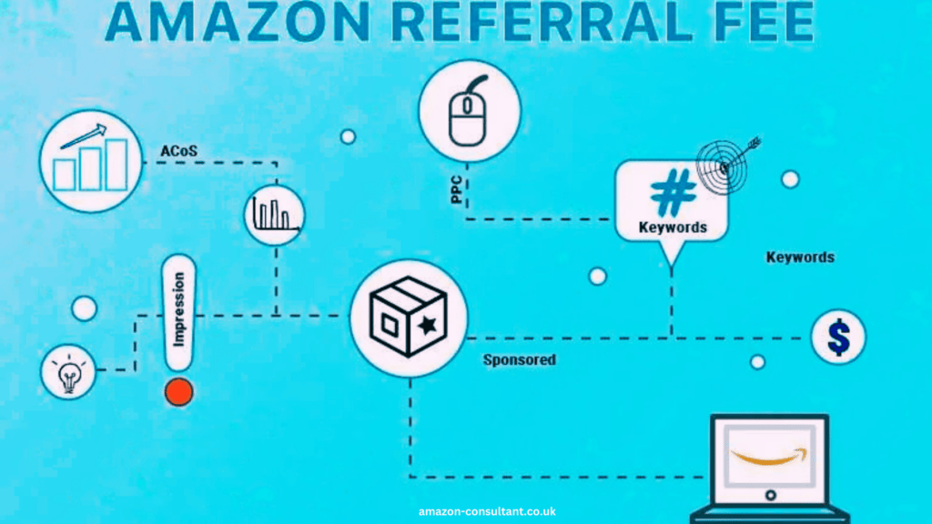Understanding Amazon Referral Fees