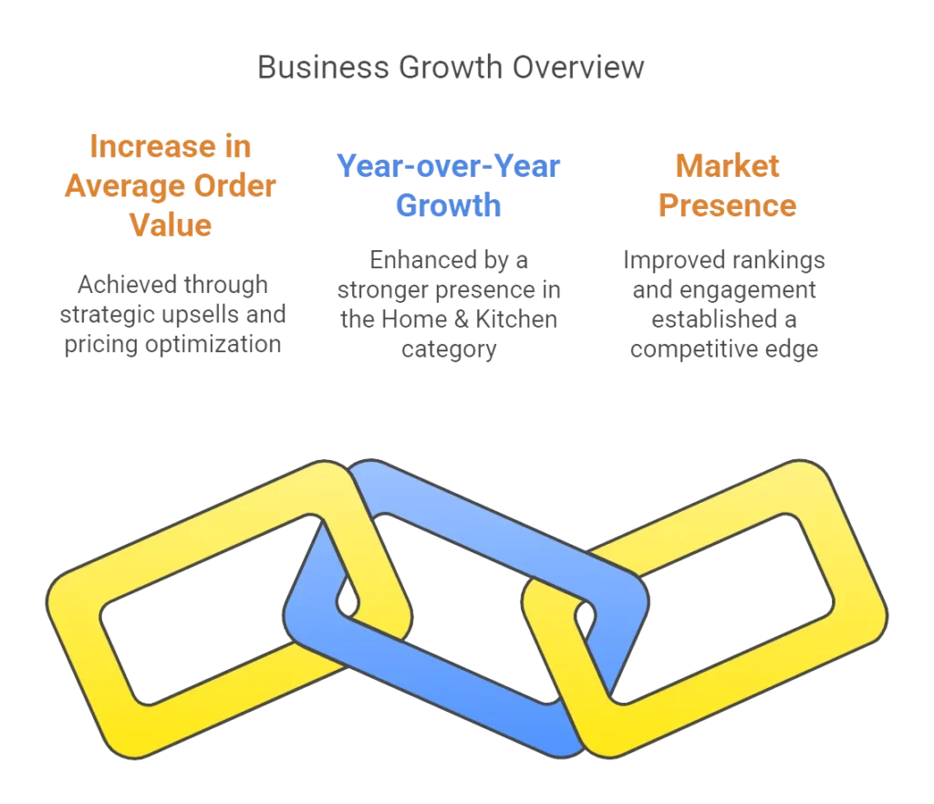 Picking and Packing Service for Amazon Sellers - visual selection