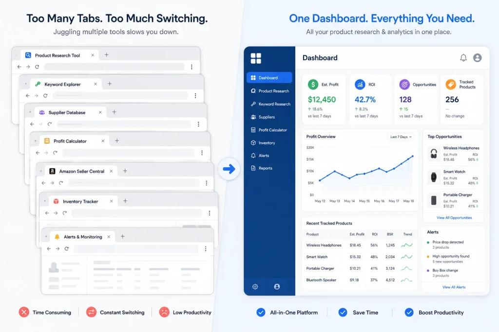 Before and after comparison of a seller's workflow after consolidating research tools