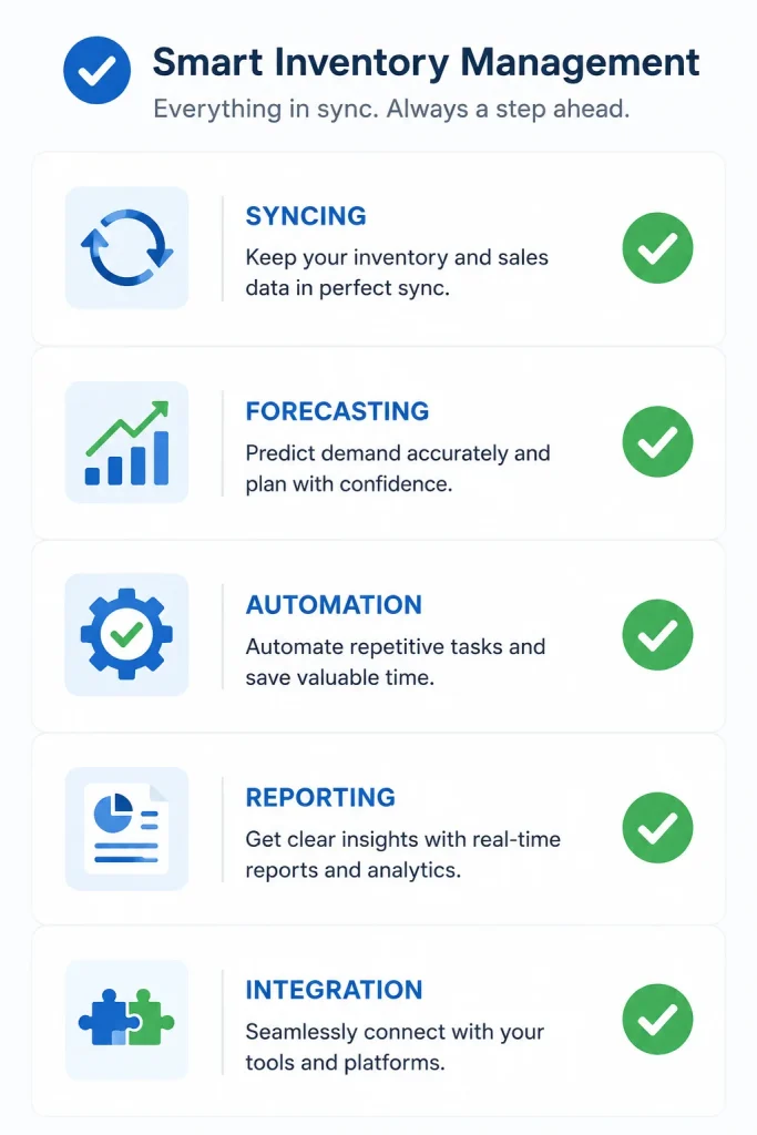 Checklist graphic showing features to look for in Amazon inventory management software