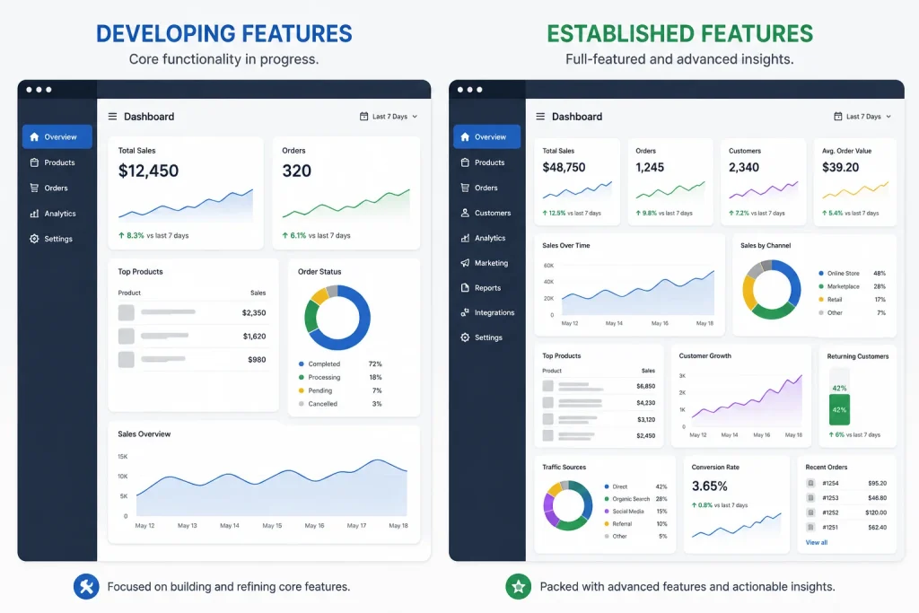 Comparison of a developing seller dashboard and a more established seller dashboard (1)