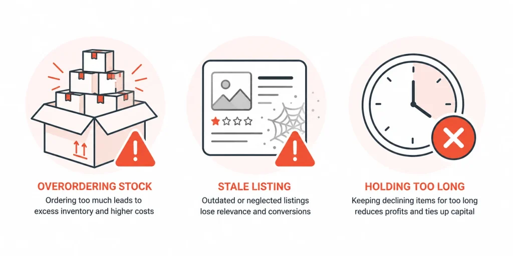 Icons representing common mistakes in Amazon product lifecycle strategy