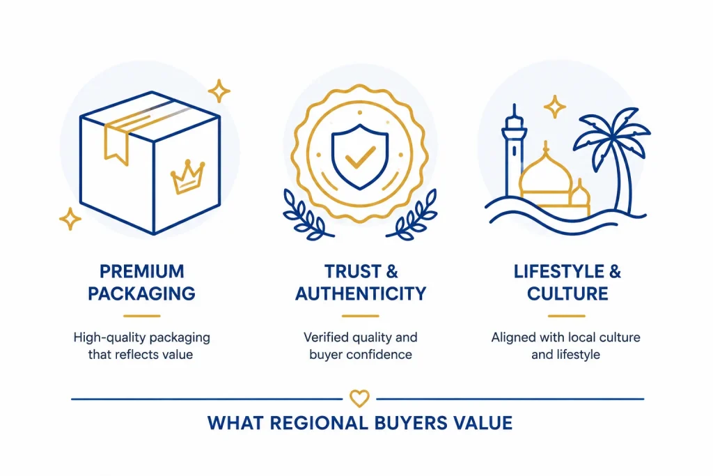 Icons representing cultural values that influence UAE buyer decisions