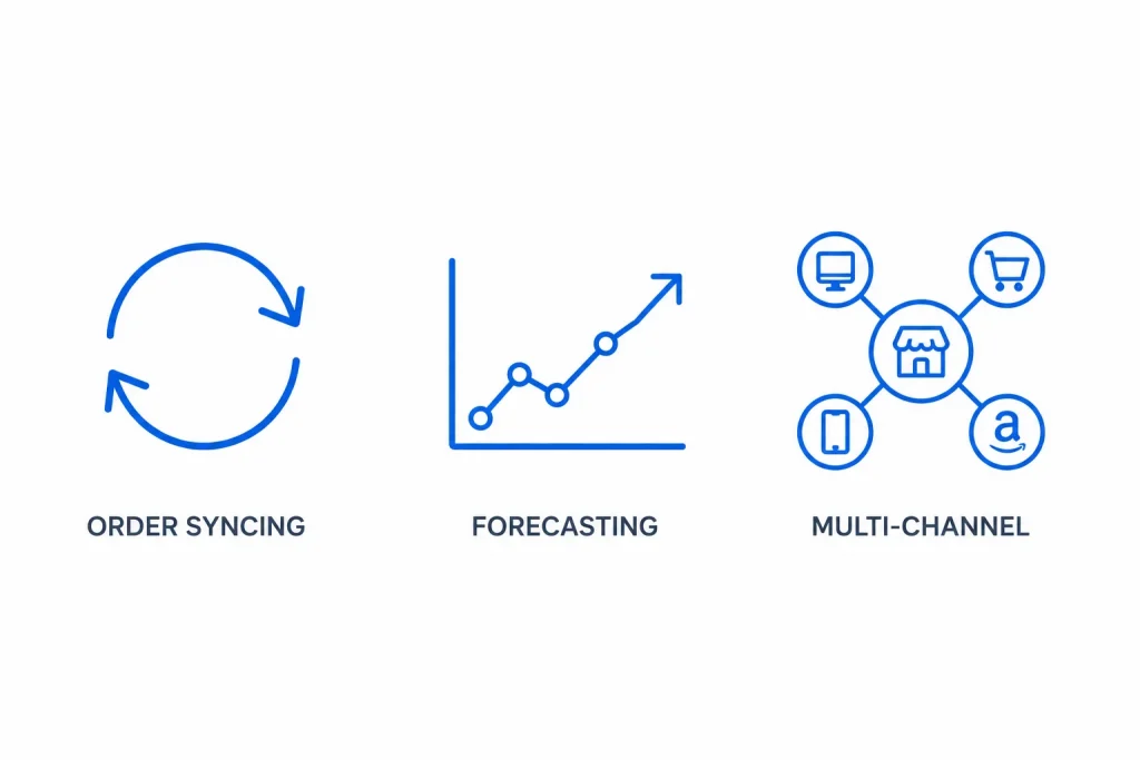 Icons representing key features to look for in inventory management tools