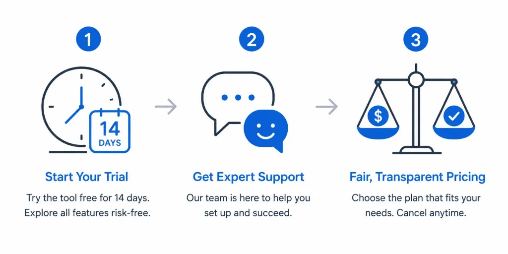 Icons representing steps to evaluate and choose an inventory management tool