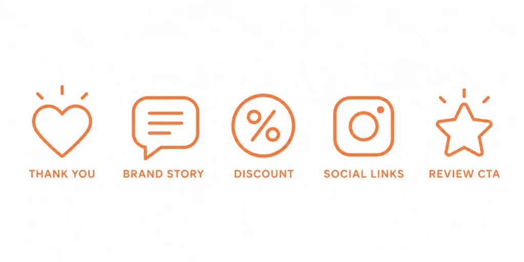 Icons representing the key elements of an effective Amazon product insert
