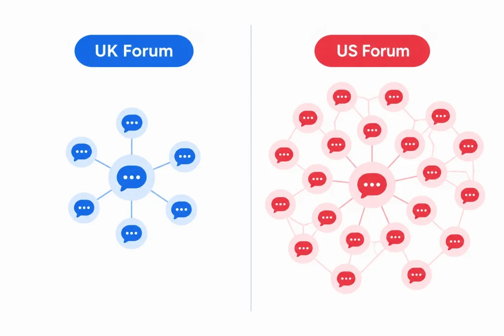 Illustration comparing the size of the UK and US Amazon seller forum communities