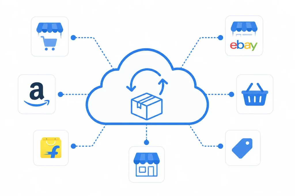 Illustration of cloud-based inventory syncing across multiple marketplaces