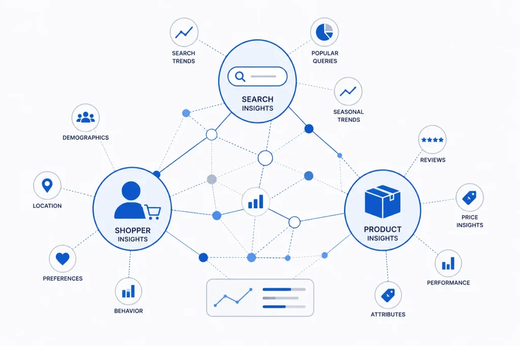 Illustration representing brand analytics as a bridge between shoppers and product data