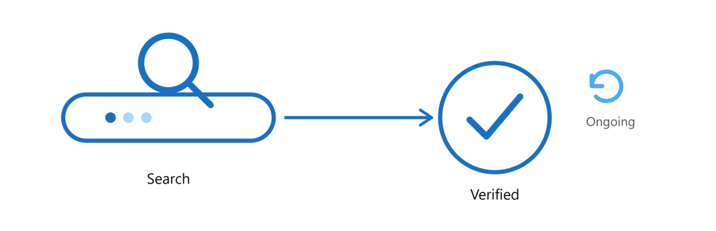 Illustration showing how to search forums effectively before posting a new question (1)