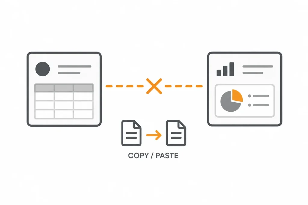 Illustration showing there is no automatic sync between two selling platforms