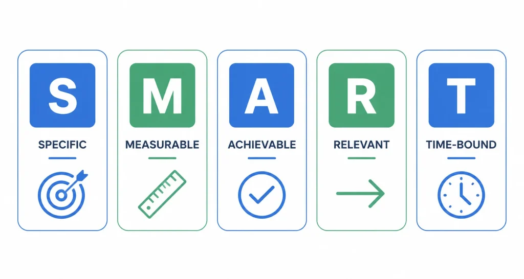 Illustration spelling out SMART specific, measurable, achievable, relevant, time-bound