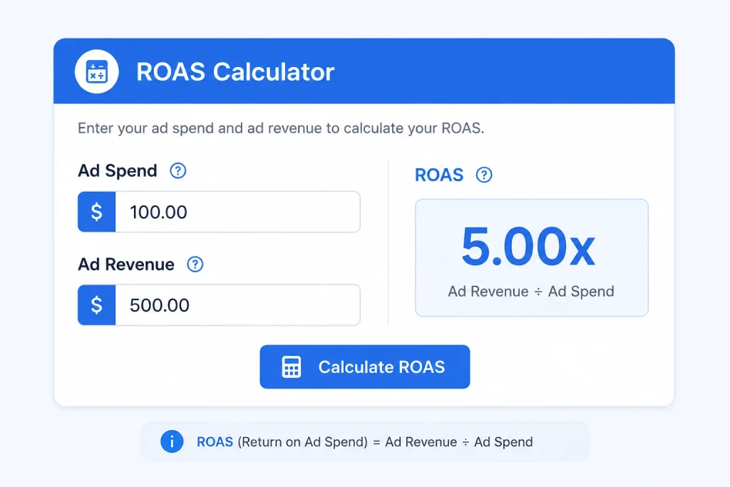 Mockup of a ROAS calculator showing ad spend and ad revenue inputs