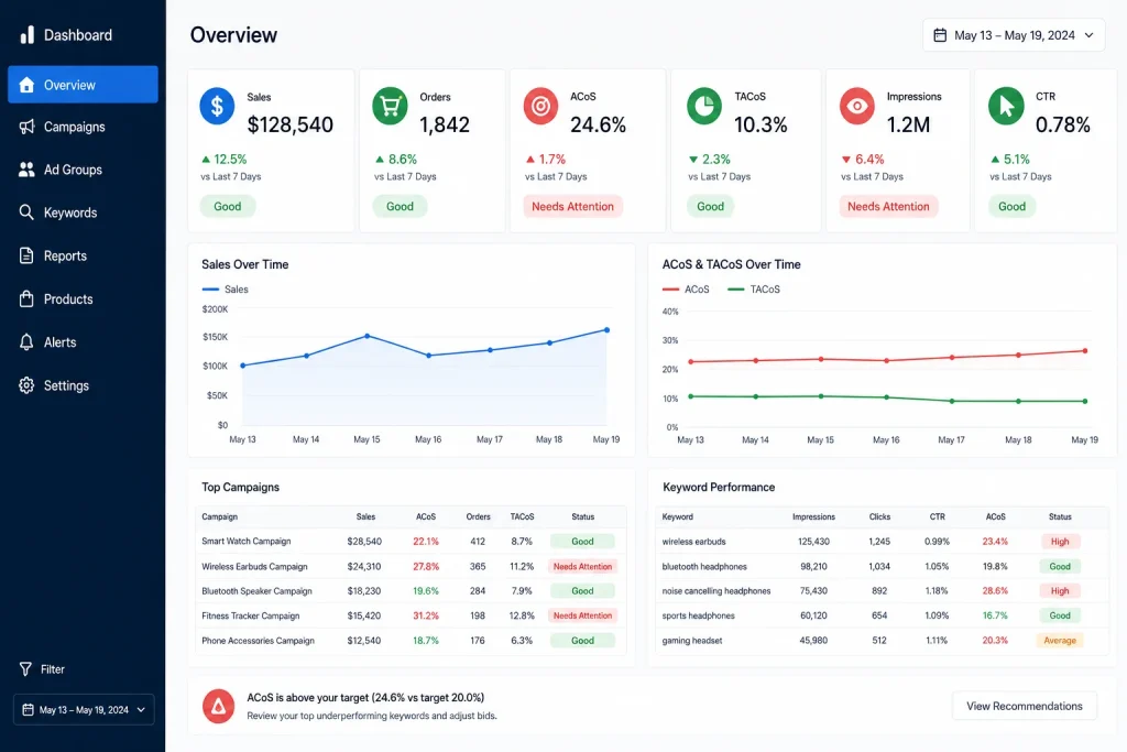 Mockup of a color-coded KPI dashboard highlighting problem areas in red and healthy metrics in green