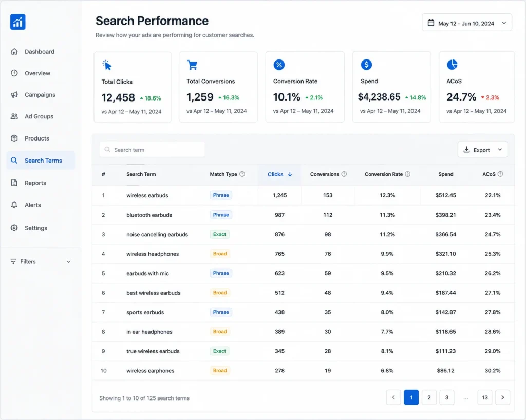 Mockup of a search query performance dashboard showing keyword click and conversion data