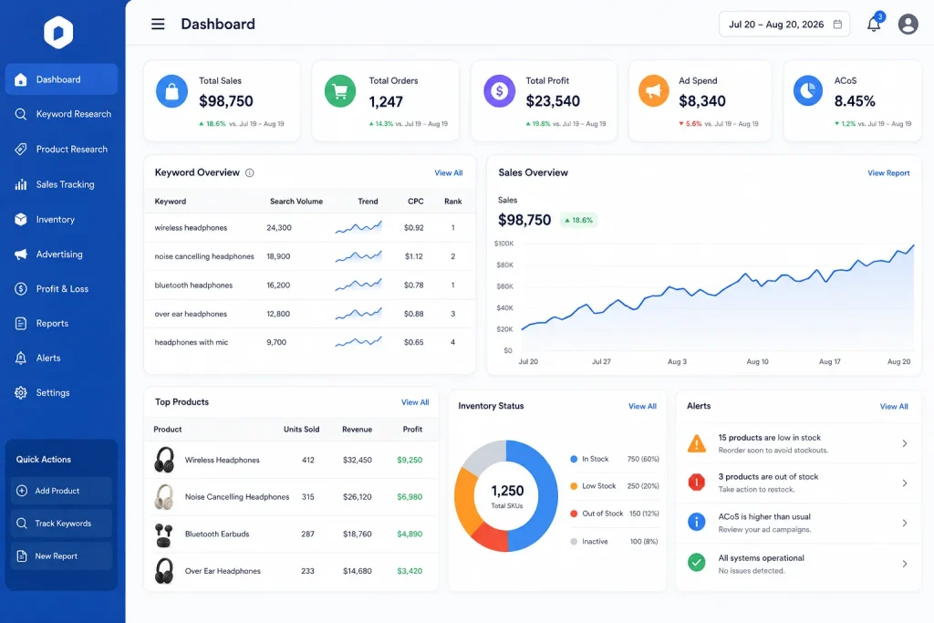 Mockup of an all-in-one Amazon research and optimization dashboard