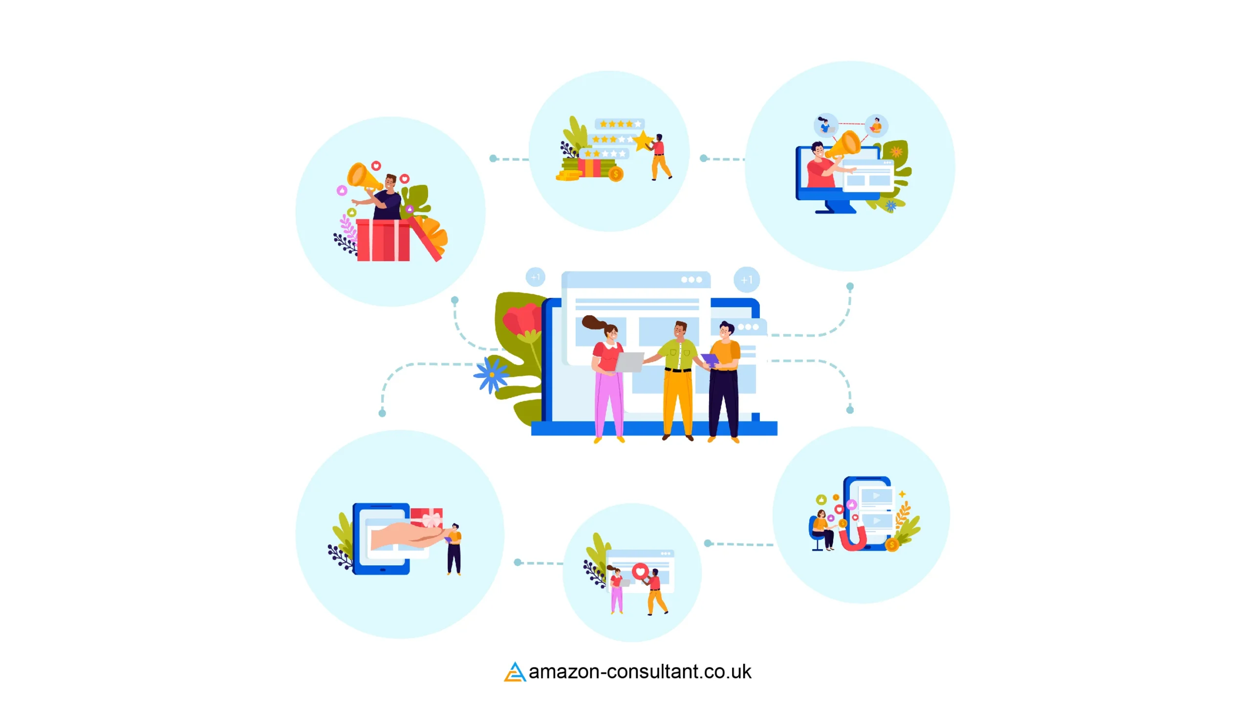 amazon social proof