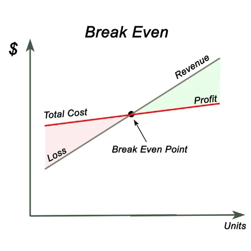 Break-Even-Point-Calculator
