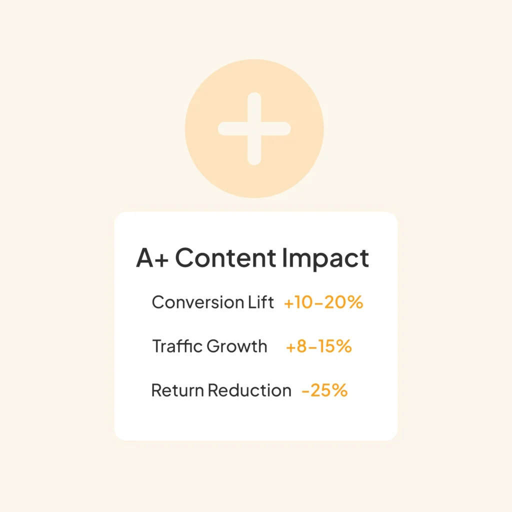 Amazon A+ Content Design