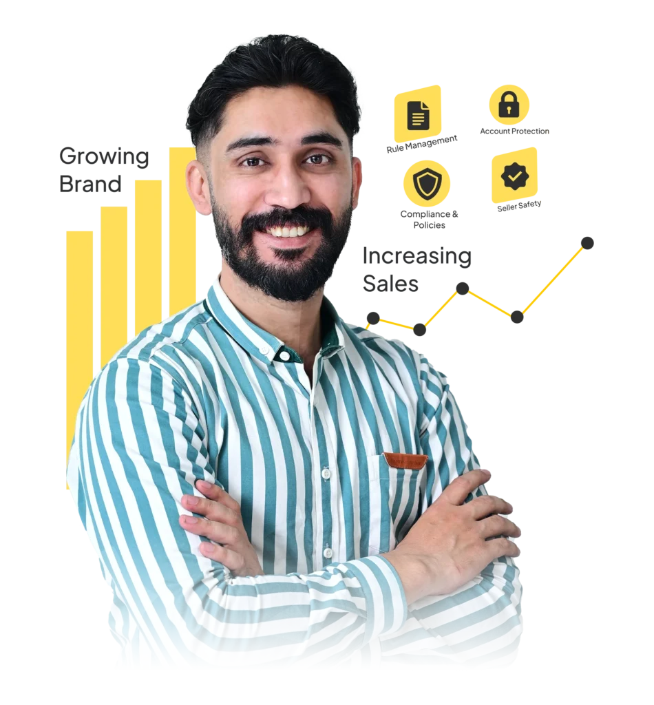 Amazon Compliance & Policy Adherence Service