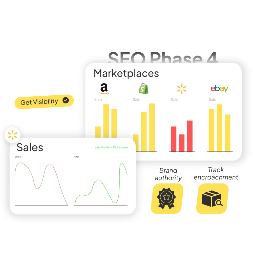 Amazon SEO Phase 4 Market Share Expansion