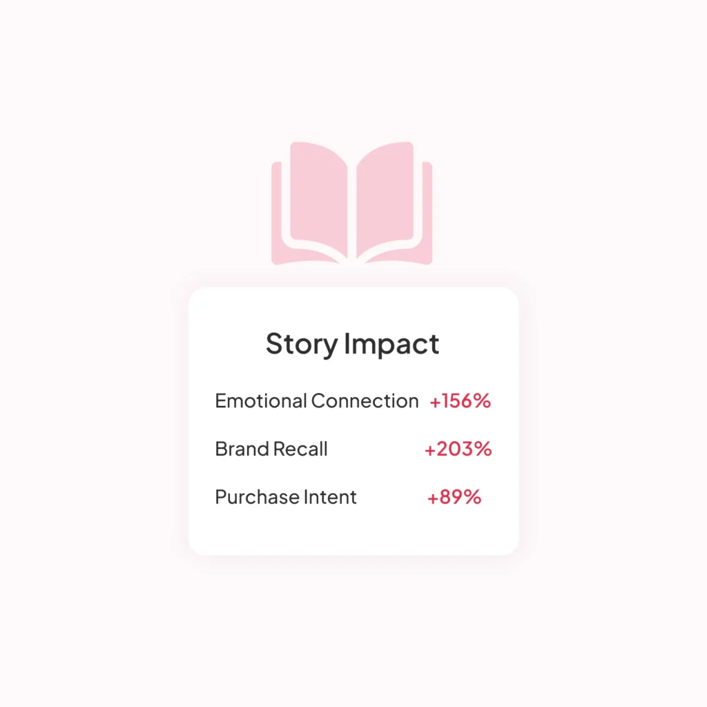 Brand Storytelling & Presentation