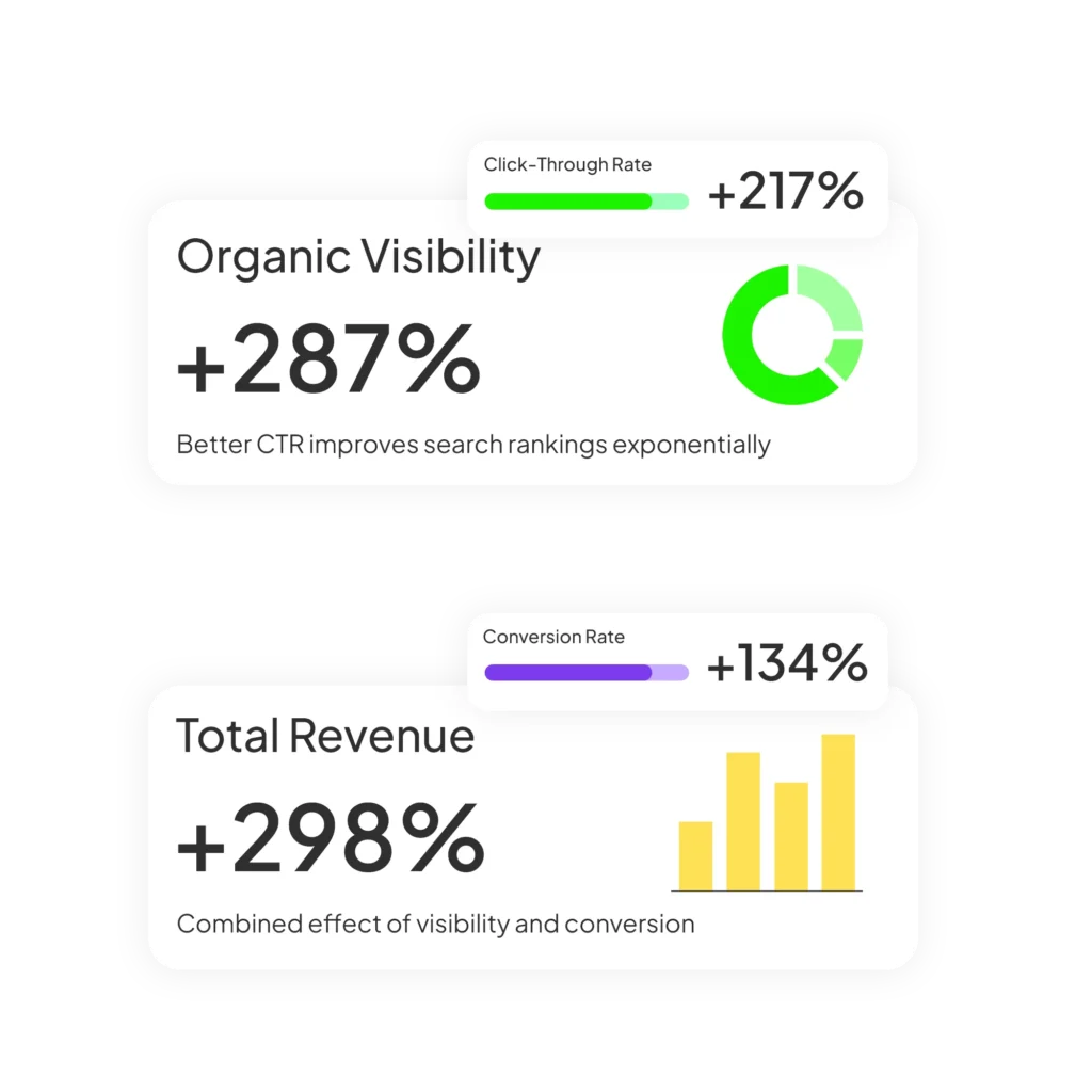 The Amazon CTR Algorithm Connection