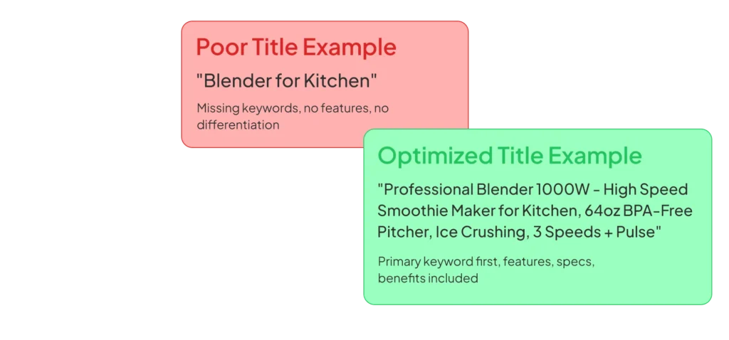 The Amazon Title Formula copy