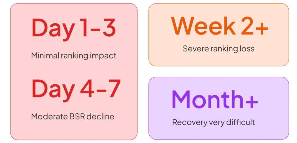 The-Cost-of-Amazon-Listing-Suspension