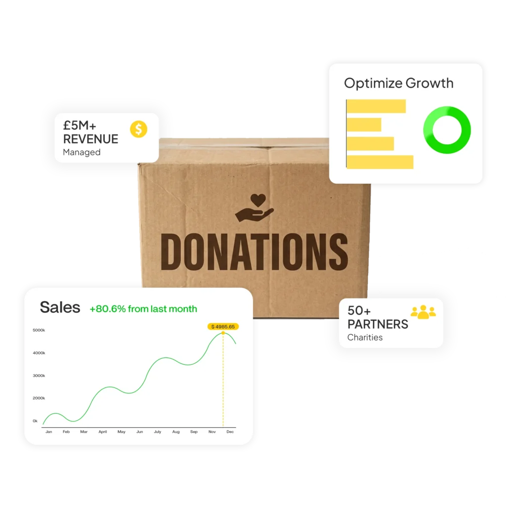 Charity eCommerce – Turn Donations Into Revenue